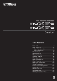 Yamaha MOXF6 MOXF8 Manual.pdf